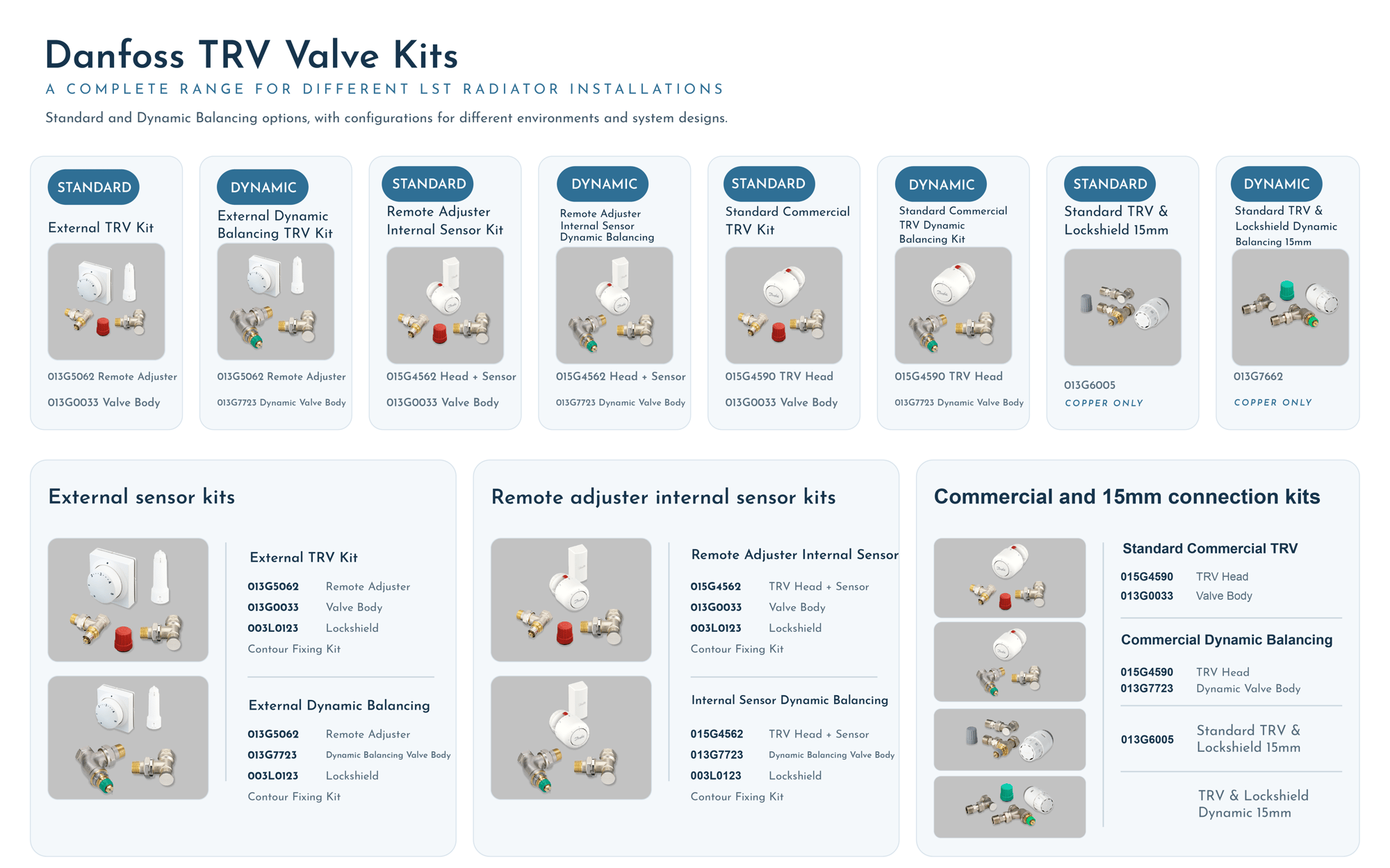 Contour_Danfoss_All_Kits_V1_5 Contour_Danfoss_All_Kits_V1_5