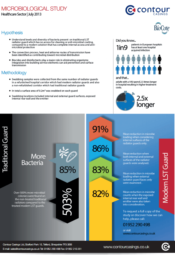 Microbiological Study Infographic