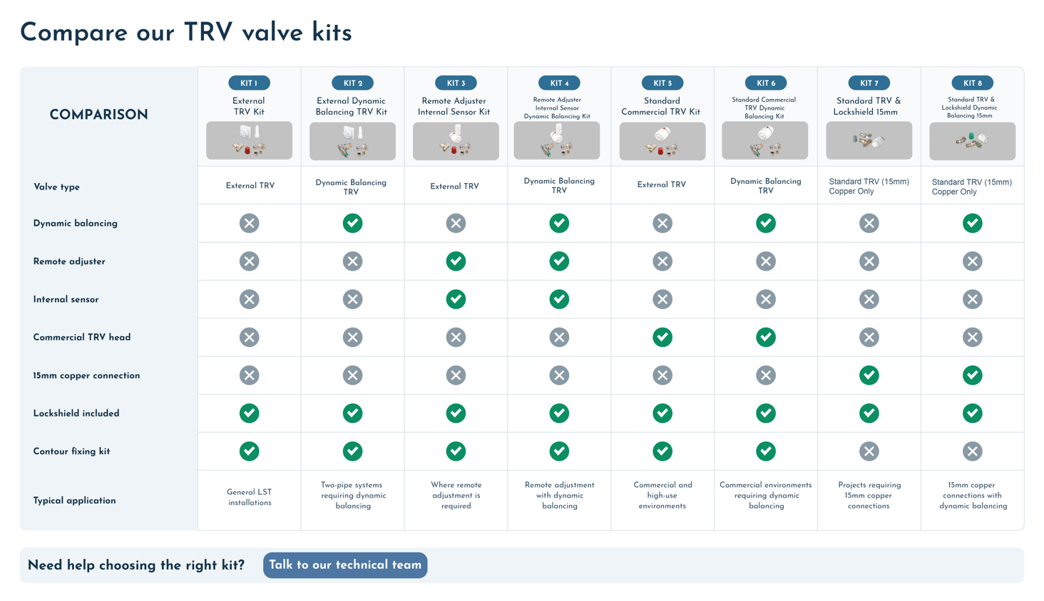 Danfoss_TRV_Kit_Comparison