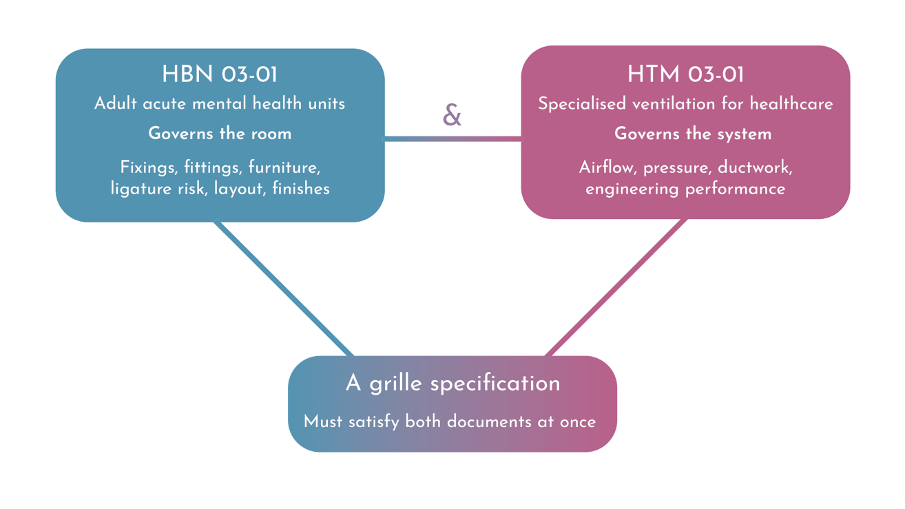 HBN vs HTM specifications