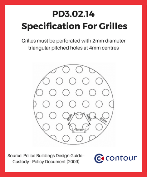 UK Home Office Guidance For Ligature Safe Grilles