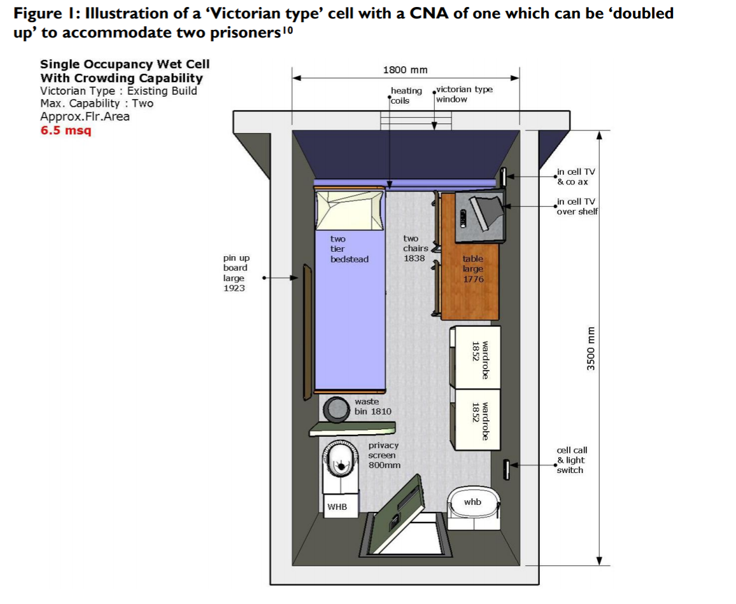 Standard prison cell | Correct specification in prisons