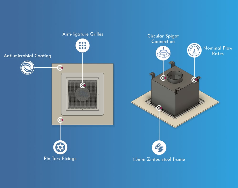 anti-ligature ventilation plenum features