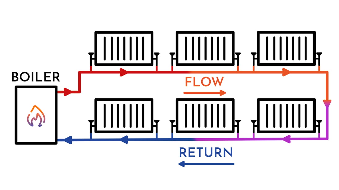 Radiator circuit diagram