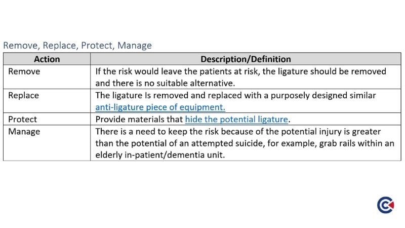 The Remove, Replace, Protect, Manage Anti-Ligature Policy