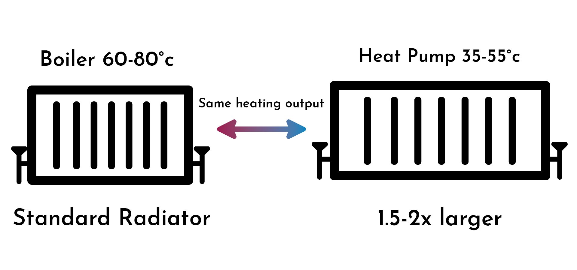 boiler vs heat pump