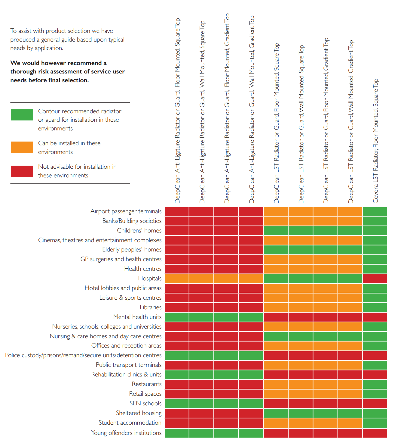 table from lst and anti lig brochure