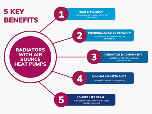 5 key benefits of radiators with air source heat pumps